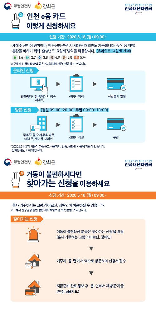 긴급재난지원금 은행 및 읍·면사무소 방문 신청 시작!